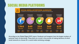 SOCIAL MEDIA PLATFORMS
According to the Global Digital 2019 report, Facebook and Instagram have the largest numbers of
pot...