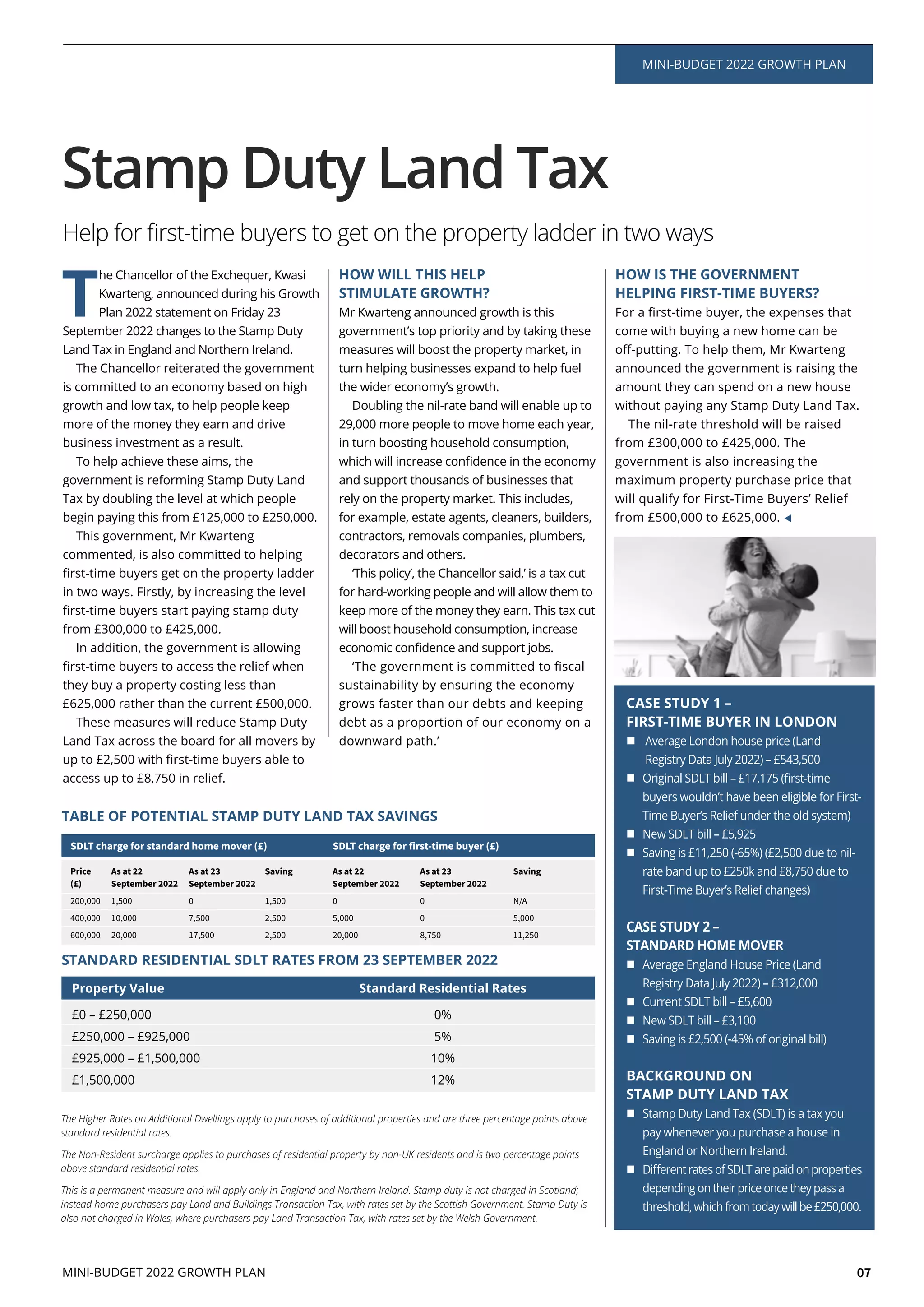 07
MINI-BUDGET 2022 GROWTH PLAN
Stamp Duty Land Tax
T
he Chancellor of the Exchequer, Kwasi
Kwarteng, announced during his Growth
Plan 2022 statement on Friday 23
Land Tax in England and Northern Ireland.
The Chancellor reiterated the government
growth and low tax, to help people keep
more of the money they earn and drive
To help achieve these aims, the
government is reforming Stamp Duty Land
This government, Mr Kwarteng
commented, is also committed to helping
In addition, the government is allowing
These measures will reduce Stamp Duty
HOW WILL THIS HELP
STIMULATE GROWTH?
Mr Kwarteng announced growth is this
rely on the property market. This includes,
decorators and others.
for hard-working people and will allow them to
keep more of the money they earn. This tax cut
HOW IS THE GOVERNMENT
HELPING FIRST-TIME BUYERS?
announced the government is raising the
amount they can spend on a new house
without paying any Stamp Duty Land Tax.
government is also increasing the
maximum property purchase price that
CASE STUDY 1 –
FIRST-TIME BUYER IN LONDON
Average London house price (Land
CASE STUDY 2 –
STANDARD HOME MOVER
Average England House Price (Land
BACKGROUND ON
STAMP DUTY LAND TAX
Stamp Duty Land Tax (SDLT) is a tax you
pay whenever you purchase a house in
England or Northern Ireland.
dependingontheirpriceoncetheypassa
MINI-BUDGET 2022 GROWTH PLAN
The Higher Rates on Additional Dwellings apply to purchases of additional properties and are three percentage points above
standard residential rates.
The Non-Resident surcharge applies to purchases of residential property by non-UK residents and is two percentage points
above standard residential rates.
This is a permanent measure and will apply only in England and Northern Ireland. Stamp duty is not charged in Scotland;
instead home purchasers pay Land and Buildings Transaction Tax, with rates set by the Scottish Government. Stamp Duty is
also not charged in Wales, where purchasers pay Land Transaction Tax, with rates set by the Welsh Government.
TABLE OF POTENTIAL STAMP DUTY LAND TAX SAVINGS
STANDARD RESIDENTIAL SDLT RATES FROM 23 SEPTEMBER 2022
Property Value Standard Residential Rates
SDLT charge for standard home mover (£)
Price As at 22 As at 23 Saving
(£) September 2022 September 2022
200,000 1,500 0 1,500
400,000 10,000 7,500 2,500
600,000 20,000 17,500 2,500
SDLT charge for first-time buyer (£)
As at 22 As at 23 Saving
September 2022 September 2022
0 0 N/A
5,000 0 5,000
20,000 8,750 11,250
 