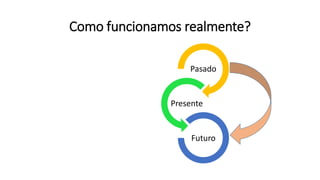 Como funcionamos realmente?
Pasado
Presente
Futuro
 