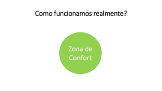 Como funcionamos realmente?
Zona de
Confort
 