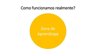 Como funcionamos realmente?
Zona de
Aprendizaje
 