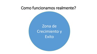 Como funcionamos realmente?
Zona de
Crecimiento y
Exito
 