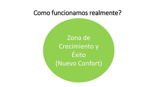 Como funcionamos realmente?
Zona de
Crecimiento y
Éxito
(Nuevo Confort)
 