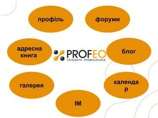 профіль адресна книга   галерея календар форуми блог IM 