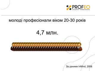 молод і  професіонали віком 20-30 років 4,7  млн. За даними  InMind, 2008 