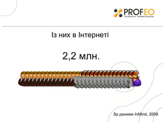 Із них в Інтернеті  2 , 2   млн. За даними  InMind, 2008 