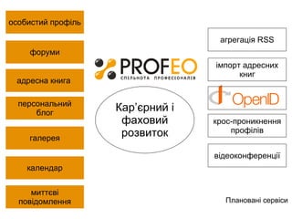 особистий профіль адресна книга   галерея календар форуми персональний блог миттєві повідомлення Кар’єрний і фаховий розвиток агрегація  RSS відеоконференції імпорт адресних книг крос-проникнення профілів Плановані сервіси 