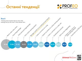 Останні тенденції 