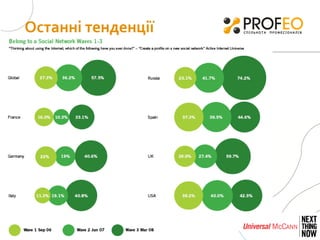 Останні тенденції 