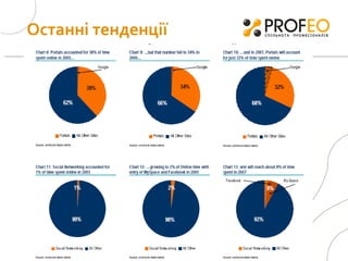 Останні тенденції 