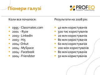 Піонери галузі Коли все почалося: 1995 - Classmates.com 2001  - Ryze  2003  -   LinkedIn 2003 -  Hi5 2004- Orkut 2004 - MySpace 2004 - Facebook 2004 - Friendster Результати на 2008 рік: 40 млн користувачів 500 тис користувачів 20 млн користувачів 80 млн користувачів 60 млн користувачів 20 0 млн користувачів 80 млн користувачів 50 млн користувачів 