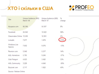 ХТО і скільки в США 