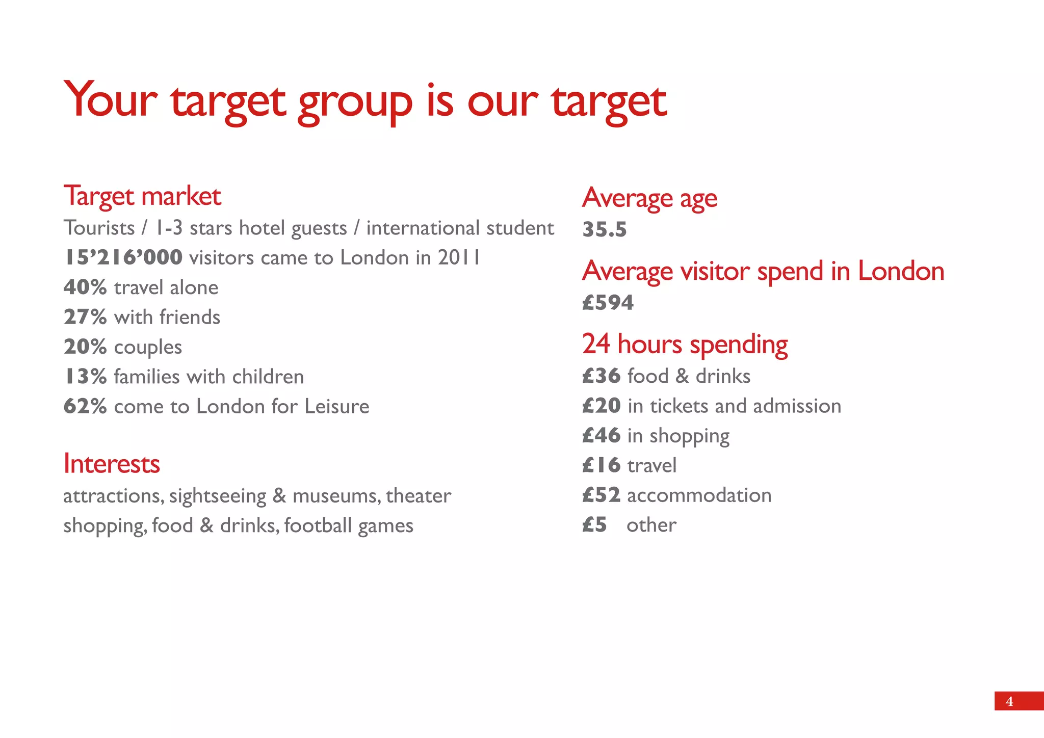 Your target group is our target
Target market                                               Average age
Tourists / 1-3 stars hotel guests / international student   35.5
15’216’000 visitors came to London in 2011
40% travel alone
                                                            Average visitor spend in London
                                                            £594
27% with friends
20% couples                                                 24 hours spending
13% families with children                                  £36 food & drinks
62% come to London for Leisure                              £20 in tickets and admission
                                                            £46 in shopping
Interests                                                   £16 travel
attractions, sightseeing & museums, theater                 £52 accommodation
shopping, food & drinks, football games                     £5 	 other




                                                                                              4
 