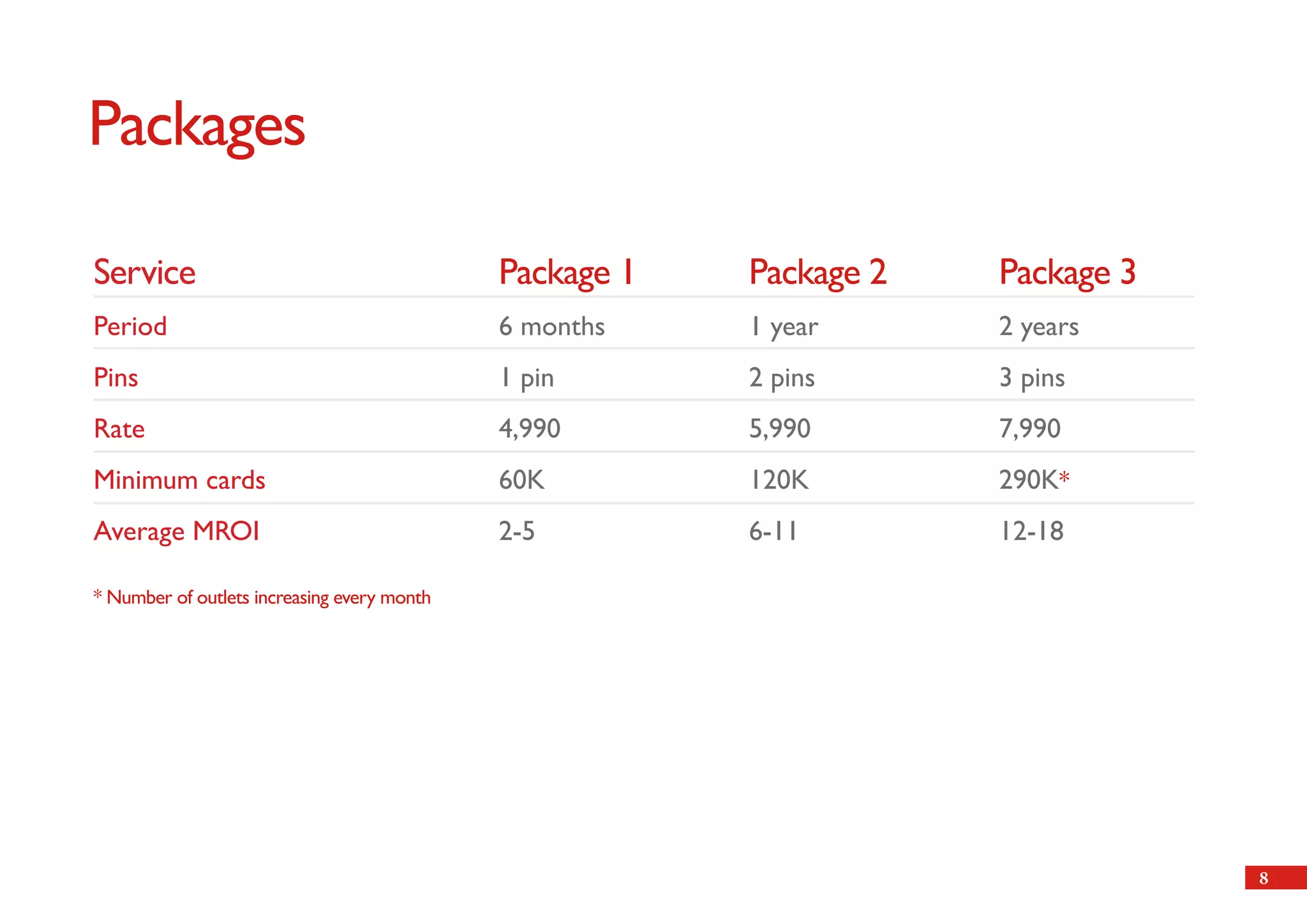 Packages

Service                                      Package 1   Package 2   Package 3
Period                                       6 months    1 year      2 years
Pins                                         1 pin       2 pins      3 pins
Rate                                         4,990       5,990       7,990
Minimum cards                                60K         120K        290K*
Average MROI                                 2-5         6-11        12-18

* Number of outlets increasing every month




                                                                                 8
 