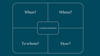 When? Where?
Towhom? How?
commercialization
 