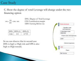 Case Study
C. Show the degree of total Leverage will change under the two
financing option
DTL: Degree of Total Leverage
CM :Contribution margin
EBT: Earning Before tax
DTL DTL(1) DTL(2)
2.66 2.5 2.733
So we can observe that in second case
DTL is high i.e High risk and EPS is also
high so High reward.
 