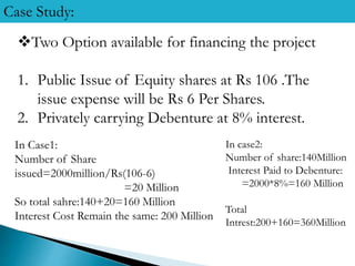 Case Study:
Two Option available for financing the project
1. Public Issue of Equity shares at Rs 106 .The
issue expense will be Rs 6 Per Shares.
2. Privately carrying Debenture at 8% interest.
In Case1:
Number of Share
issued=2000million/Rs(106-6)
=20 Million
So total sahre:140+20=160 Million
Interest Cost Remain the same: 200 Million
In case2:
Number of share:140Million
Interest Paid to Debenture:
=2000*8%=160 Million
Total
Intrest:200+160=360Million
 