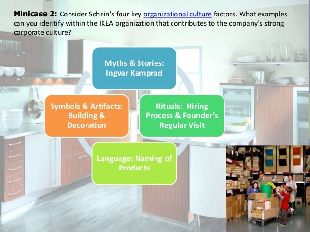 Minicase Innovation At Ikea