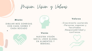 D I B U J A R M Á S S O N R I S A S
C O N C A D A S O R B O Y
C A D A B O C A D O
Misión, Visión y Valores
- C r e c i m i e n t o s o s t e n i d o
- P e r s o n a s c a p a c e s y
f a c u l t a d a s
- R e s p o n s a b i l i d a d y
c o n f i a n z a
N U E S T R A V I S I Ó N
S E R E L L Í D E R G L O B A L
E N A L I M E N T O S Y
B E B I D A S .
M i s i ó n
V a l o r e s
V i s i ó n
 