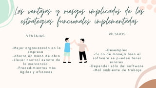 Las ventajas y riesgos implicados de las
estrategias funcionales implementadas
V E N T A J A S




- M e j o r o r g a n i z a c i ó n e n l a
e m p r e s a
- A h o r r o e n m a n o d e o b r a
- L l e v a r c o n t r o l e x a c t o d e
l a m e r c a n c í a
- P r o c e d i m i e n t o s m á s
á g i l e s y e f i c a c e s
R I E S G O S






- D e s e m p l e o
- S i n o d e m a n e j a b i e n e l
s o f t w a r e s e p u e d e n t e n e r
e r r o r e s
- D e p e n d e r s ó l o d e l s o f t w a r e
- M a l a m b i e n t e d e t r a b a j o
 