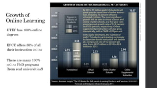 Growth of
Online Learning
UTEP has 100% online
degrees
EPCC offers 30% of all
their instruction online
There are many 100%
online PhD programs
(from real universities!)
 