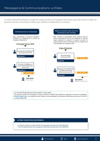 11Formation Test Certification
Les titres MCSE Messaging et Communications ont été retirés.
Les examens portant sur Exchange ou Skype constituent toutefois des électifs pour atteindre le niveau de certification
MCSE Productivity, les candidats doivent valider le niveau préalable de certification MCSA Windows Server 2012/2016
ou MCSA Office 365.
Messagerie & Communications unifiées
La solution Microsoft Exchange va au-delà des simples fonctions de messagerie électronique puisqu’elle permet d’intégrer de
puissants outils de communications unifiées, pour améliorer la collaboration en entreprise.
• Configurer et gérer un environnement de messagerie Exchange Server 2013 (M22341)
• Fonctionnalités avancées de la messagerie de Microsoft Exchange Server 2013 (M20342)
AUTRES FORMATIONS DISPONIBLES
Pour : administrateurs en charge de l’installation,
l’utilisation et le dépannage de la solution de
messagerie Exchange Server.
ADMINISTRATION DE MESSAGERIE
M20345-1
Administration de Microsoft
Exchange Server 2016
M20345-2
Concevoir et déployer un
environnement Exchange
Server 2016
Exchanger Server 2016
Test 70-345
Spécialiste
Exchange
Pour : technicien ou administrateur devant configurer Skype for
Business (anciennement Lync™) pour développer de nouveaux
usages collaboratifs en entreprise, et maintenir la solution. Ils
sauront concevoir et mettre en œuvre des solutions complexes visant
l’interopérabilité entre messagerie et IPBX.
MISE EN OEUVRE D'UNE SOLUTION
COMMUNICATIONS UNIFIÉES
M40409
Deploying Voice Workloads
for Skype for Business
Online and Server 2015
M20334
Microsoft Skype
for Business 2015
Skype Entreprise
Test 70-334
Test 70-333
Spécialiste
Skype for Business
 