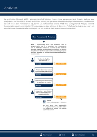 13Formation Test Certification
Analytics
La certification Microsoft MCSE - Microsoft Certified Solutions Expert - Data Management and Analytics s'adresse aux
analystes ou aux concepteurs de base de données ainsi qu'aux spécialistes en veille stratégique. Elle démontre une expertise
de haut niveau dans l'utilisation de SQL Server. Les professionnels certifiés MCSE Data Management & Analytics valident
leurs compétences en administration SQL, développement de solutions de données à l'échelle de l'entreprise ou encore en
exploitation de données de veille stratégique, à la fois sur site et dans les environnements de cloud.
Pour : professionnels ayant une expérience dans la
programmation via R et possédant des connaissances
sur les méthodes statistiques courantes et les meilleures
pratiques d’analyse des données.La connaissance du système
d’exploitation Windows et de ses fonctionnalités principales
ainsi que des bases de données relationnelles est également
recommandée.
DATA MANAGEMENT & ANALYTICS
M20773
Analyser les Big Data
avec Microsoft R
Test 70-773*
M20774
Perform Cloud Data Science
with Azure Machine Learning
Test 70-774*
M20775
Performing Data Engineering
on Microsoft HD Insight
Test 70-775*
Le titre MCSE Data Management
& Analytics s'obtient avec un titre MCSA
SQL Server et la réussite d'un examen
optionnel ci-dessus.
MS70-475
Préparation à la certification
Microsoft 70-475 Big Data
Analytics Solutions
Test 70-475*
MCSE
Data Management & Anaytics
 