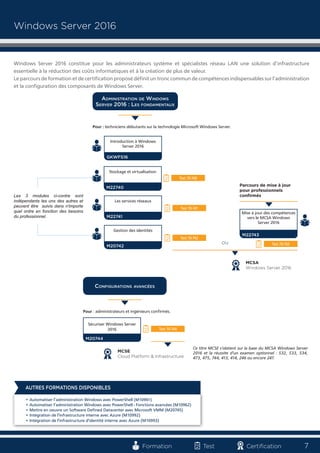 7Formation Test Certification
Pour : techniciens débutants sur la technologie Microsoft Windows Server.
Pour : administrateurs et ingénieurs confirmés.
M22740
Stockage et virtualisation
M22741
Les services réseaux
M20742
Gestion des identités
Parcours de mise à jour
pour professionnels
confirmés
M22743
Mise à jour des compétences
vers le MCSA Windows
Server 2016
ou
GKWFS16
Introduction à Windows
Server 2016
Les 3 modules ci-contre sont
indépendants les uns des autres et
peuvent être suivis dans n'importe
quel ordre en fonction des besoins
du professionnel.
Windows Server 2016
Windows Server 2016 constitue pour les administrateurs système et spécialistes réseau LAN une solution d’infrastructure
essentielle à la réduction des coûts informatiques et à la création de plus de valeur.
Le parcours de formation et de certification proposé définit un tronc commun de compétences indispensables sur l’administration
et la configuration des composants de Windows Server.
ADMINISTRATION DE WINDOWS
SERVER 2016 : LES FONDAMENTAUX
Test 70-740
Test 70-741
Test 70-742
Test 70-743
CONFIGURATIONS AVANCÉES
M20744
Sécuriser Windows Server
2016
Ce titre MCSE s'obtient sur la base du MCSA Windows Server
2016 et la réussite d'un examen optionnel : 532, 533, 534,
473, 475, 744, 413, 414, 246 ou encore 247.
Test 70-744
• Automatiser l’administration Windows avec PowerShell (M10961)
• Automatiser l’administration Windows avec PowerShell - Fonctions avancées (M10962)
• Mettre en oeuvre un Software Defined Datacenter avec Microsoft VMM (M20745)
• Intégration de l'infrastructure interne avec Azure (M10992)
• Intégration de l'infrastructure d'identité interne avec Azure (M10993)
AUTRES FORMATIONS DISPONIBLES
MCSA
Windows Server 2016
MCSE
Cloud Platform & Infrastructure
 