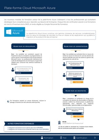 9Formation Test Certification
La plateforme cloud Azure constitue une gamme croissante de services complémentaires
pour le calcul, le stockage, les données, la mise en réseau et les applications qui accélère la
migration et la productivité des entreprise
Pour : les candidats qui souhaitent acquérir de
l'expérience dans la conception, la programmation, la
mise en œuvre, l'automatisation et le suivi de solutions
Microsoft Azure. Les professionnels maîtriseront les
outils de développement, les techniques et approches
utilisées pour construire des solutions évolutives et
élastiques.
M20532
Développer des
solutions Azure
M10979
Les fondamentaux de
Microsoft Azure
Pour : les candidats qui souhaitent être en mesure de
mettre en œuvre et d'assurer le suivi de solutions de
cloud et hybrides ainsi que de soutenir la gestion des
applications du cycle de vie.
M40442
Architecture Azure Solution
(Workshop)
*Ce titre est valable en réussissant les 3 examens Azure indiqués.
Mais de nombreuses autres options sont possibles.
Plate-forme Cloud Microsoft Azure
Les nouveaux modules de formation autour de la plate-forme Azure s'adressent à tous les professionnels qui souhaitent
développer leurs compétences pour répondre aux besoins de l'entreprise. Chaque titre de certification associé à ces formations
est inscrit à l'inventaire de la CNCP, et rendu éligible au Compte Personnel de Formation.
Ces formations existent en version Bootcamp, incluant le
passage à l'examen lors de la dernière demi-journée.
AZURE POUR LES DÉVELOPPEURS AZURE POUR LES ADMINISTRATEURS
Test 70-532
Pour : consultants et architectes en charge de la
conception de solutions de cloud publics et hybrides,
amenés à définir les infrastructures et plateformes
appropriées pour répondre aux exigences
fonctionnelles, opérationnelles et de déploiement.
AZURE POUR LES ARCHITECTES
Test 70-534
M20533
Mettre en oeuvre une
solution d'infrastructure
Azure
M10979
Les fondamentaux de
Microsoft Azure
Test 70-533
• Intégration de l'infrastructure interne avec Azure (M10992)
• Intégration de l'infrastructure d'identité interne avec Azure (M10993)
AUTRES FORMATIONS DISPONIBLES
MCSE
Cloud Platform & Infrastructure*
 