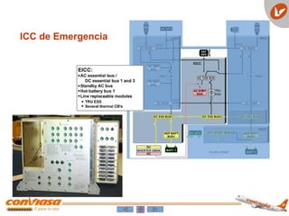 ICC de Emergencia
 