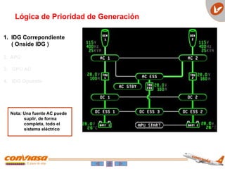 Lógica de Prioridad de Generación
1. IDG Correpondiente
( Onside IDG )
2. APU
3. GPU AC
4. IDG Opuesto
Nota: Una fuente AC puede
suplir, de forma
completa, todo el
sistema eléctrico
 