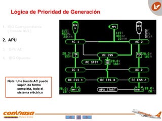 Nota: Una fuente AC puede
suplir, de forma
completa, todo el
sistema eléctrico
1. IDG Correpondiente
( Onside IDG )
2. APU
3. GPU AC
4. IDG Opuesto
Lógica de Prioridad de Generación
 