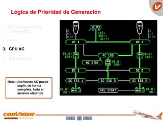 Nota: Una fuente AC puede
suplir, de forma
completa, todo el
sistema eléctrico
1. IDG Correpondiente
( Onside IDG )
2. APU
3. GPU AC
4. IDG Opuesto
Lógica de Prioridad de Generación
 