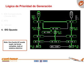 Nota: Una fuente AC puede
suplir, de forma
completa, todo el
sistema eléctrico
1. IDG Correpondiente
( Onside IDG )
2. APU
3. GPU AC
4. IDG Opuesto
Lógica de Prioridad de Generación
 