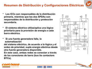 Resumen de Distribución y Configuraciones Eléctricas
• Los ICCs son responsables de la distribución
primaria, mientras que los dos SPDAs son
responsables de la distribución y protección
secundaria.
• El sistema eléctrico utiliza/aplica una lógica
prioritaria para la provisión de energía a cada
barra eléctrica.
• Si una fuente generadora falla, la
automatización
del sistema eléctrico, de acuerdo a la lógica y el
orden de prioridad, suple energía eléctrica desde
otra fuente generadora disponible.
En este caso, ambas redes se conectan a través
de los conectores de barra (bus tie contactors
BTCs).
 