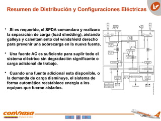 Resumen de Distribución y Configuraciones Eléctricas
• Si es requerido, el SPDA comandara y realizara
la separación de carga (load shedding), aislando
galleys y calentamiento del windshield derecho
para prevenir una sobrecarga en la nueva fuente.
• Una fuente AC es suficiente para suplir todo el
sistema eléctrico sin degradación significante o
carga adicional de trabajo.
• Cuando una fuente adicional esta disponible, o
la demanda de carga disminuye, el sistema de
forma automática reestablece energía a los
equipos que fueron aislados.
 