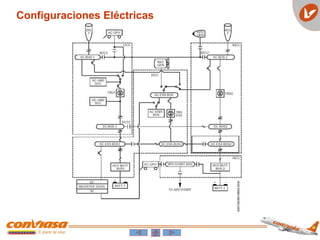 Configuraciones Eléctricas
 