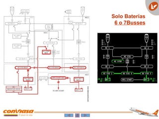 Solo Baterías
6 o 7Busses
 