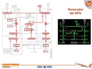 Generador
del APU
 