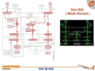 Dos IDG
( Modo Normal )
 