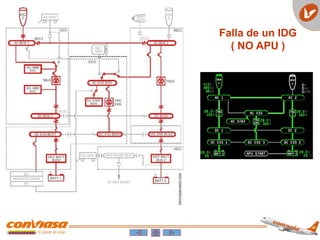 Falla de un IDG
( NO APU )
 