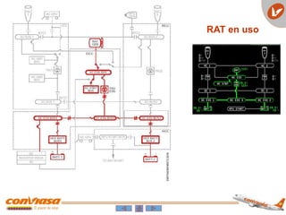 RAT en uso
 