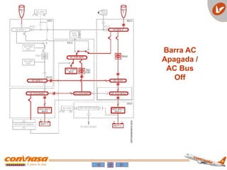 Barra AC
Apagada /
AC Bus
Off
 