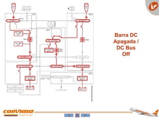 Barra DC
Apagada /
DC Bus
Off
 