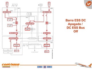 Barra ESS DC
Apagada /
DC ESS Bus
Off
 