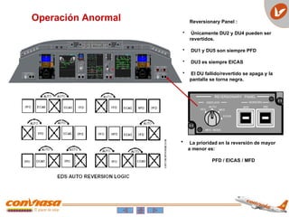 Operación Anormal Reversionary Panel :
• Únicamente DU2 y DU4 pueden ser
revertidos.
• DU1 y DU5 son siempre PFD
• DU3 es siempre EICAS
• El DU fallido/revertido se apaga y la
pantalla se torna negra.
• La prioridad en la reversión de mayor
a menor es:
PFD / EICAS / MFD
 