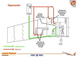 Bombas de
Recuperacion /
Scavenge
Pumps
Bombas de
Recuperacion /
Scavenge
Pumps
Alimentacion
Retorno
Bomba
Eyectora /
Ejector Pump
Operación
 