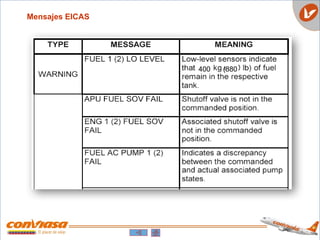 Mensajes EICAS
400 (880
 
