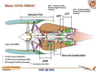 Sección Fria
HPT
LPT
A B C
AGB
Área de Combustión
 Accessory Gear Box
A,B,C- OIL PUMPS
• El LPT mueve el FAN (N1)
• El HPT mueve el compresor (N2)
• El Fan genera el 80% del empuje
Motor CF34-10E6A1 HPT – Turbina de Alta
Presion (High Pressure
Turbine) LPT – Turbina de Baja
Presion (Low Pressure
Turbine)
 