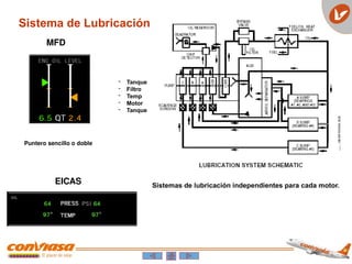 Sistema de Lubricación
MFD
EICAS
Puntero sencillo o doble
Sistemas de lubricación independientes para cada motor.
- Tanque
- Filtro
- Temp
- Motor
- Tanque
 